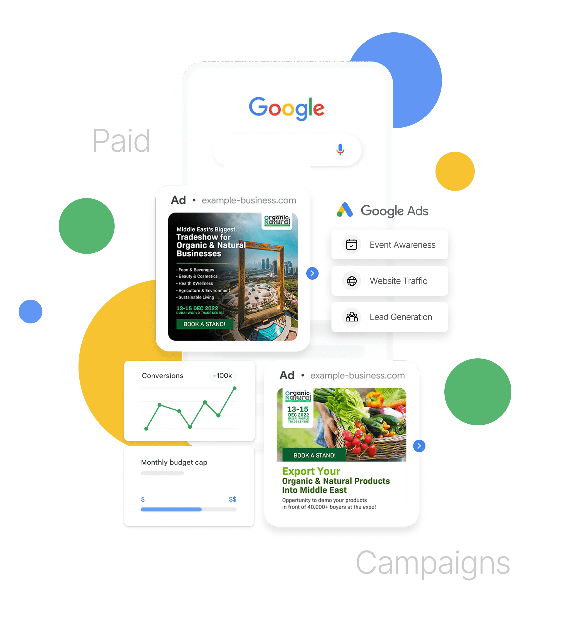 Data-Driven PPC Campaign: Expanding GUL's Global Exhibition Reach