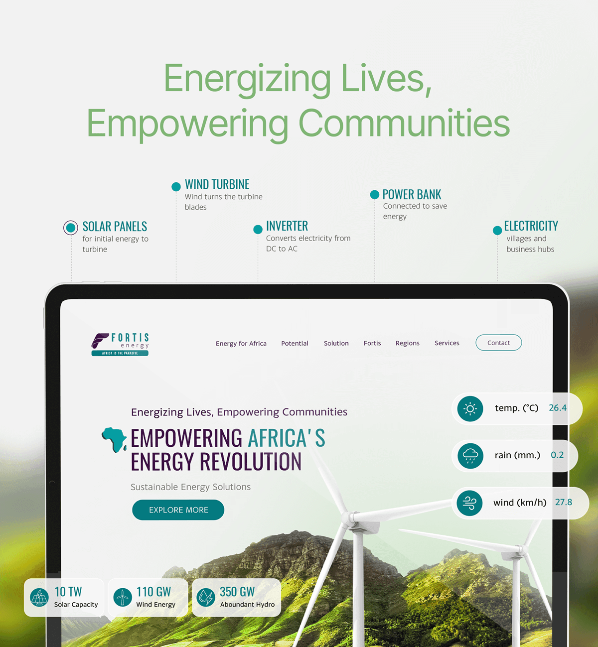 Shaping a narrative-led, high-converting web experience for Fortise Energy UK